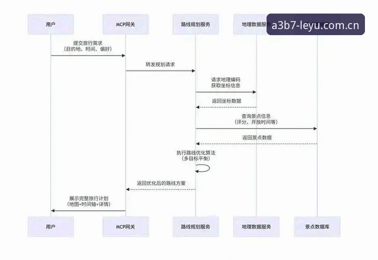 乐鱼体育官网A3B7版本登录详解：从体验到策略的全方位说明